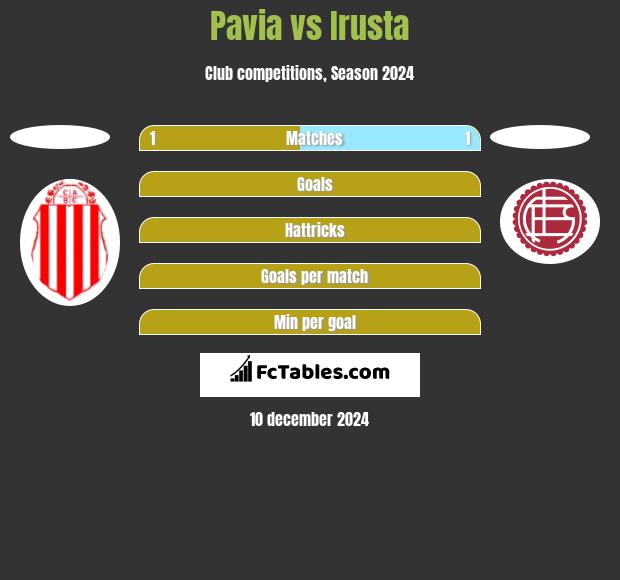 Pavia vs Irusta h2h player stats