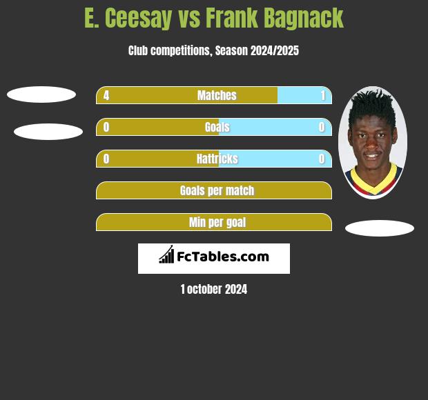 E. Ceesay vs Frank Bagnack h2h player stats