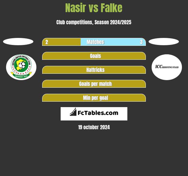 Nasir vs Falke h2h player stats