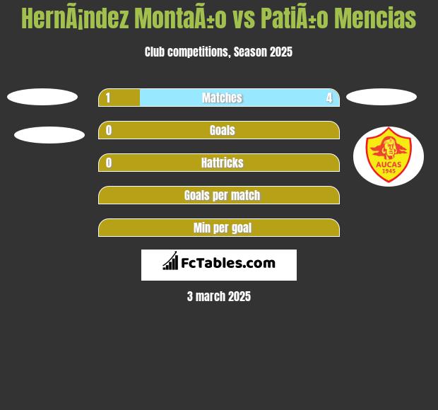 HernÃ¡ndez MontaÃ±o vs PatiÃ±o Mencias h2h player stats