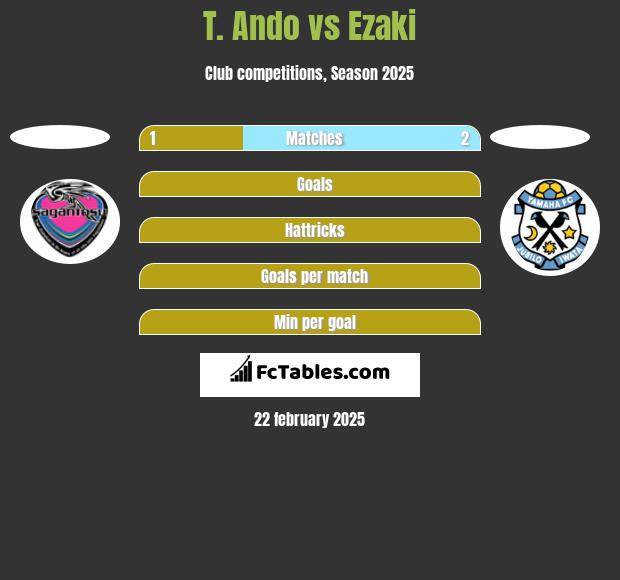 T. Ando vs Ezaki h2h player stats