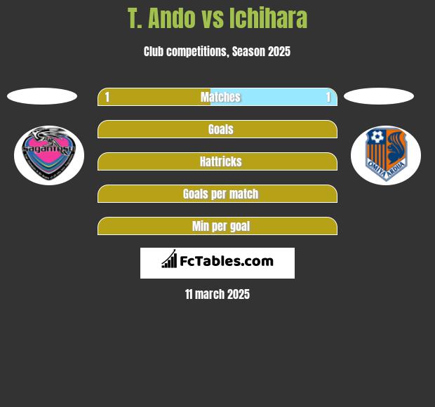 T. Ando vs Ichihara h2h player stats