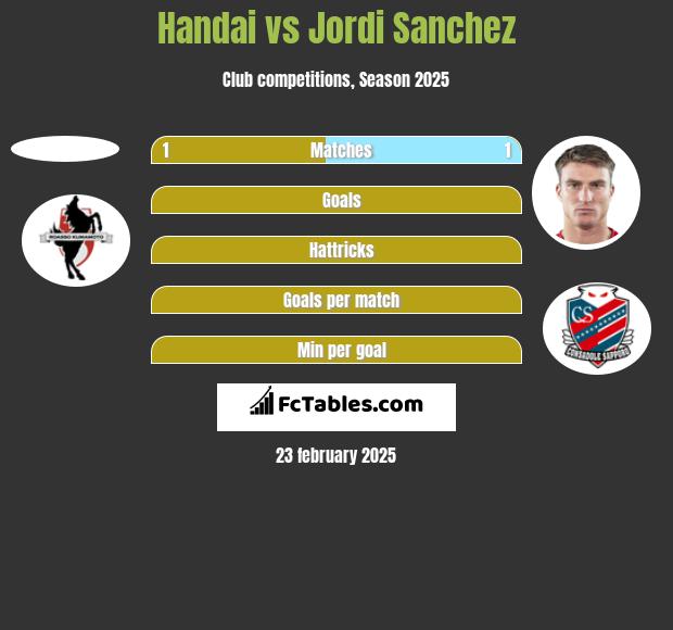 Handai vs Jordi Sanchez h2h player stats