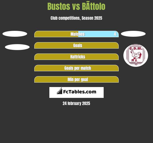 Bustos vs BÃ­ttolo h2h player stats