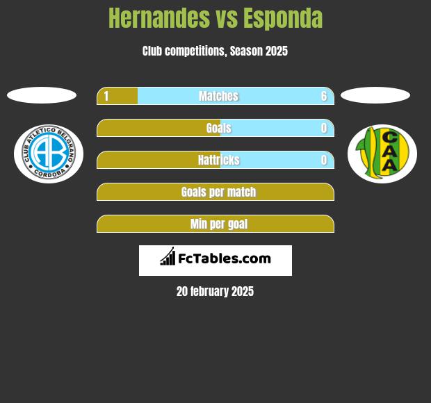 Hernandes vs Esponda h2h player stats