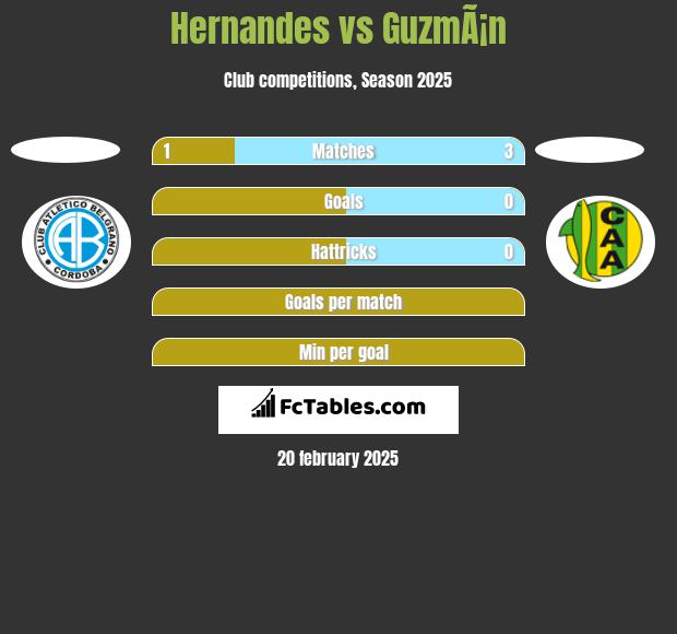 Hernandes vs GuzmÃ¡n h2h player stats