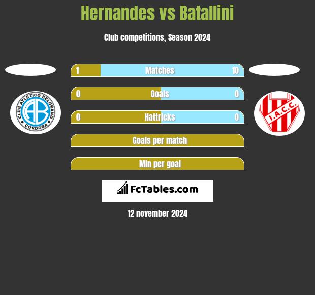 Hernandes vs Batallini h2h player stats