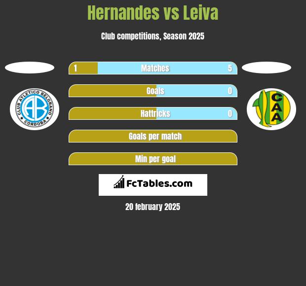 Hernandes vs Leiva h2h player stats