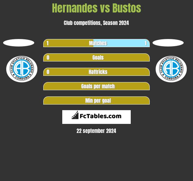 Hernandes vs Bustos h2h player stats