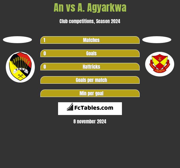 An vs A. Agyarkwa h2h player stats