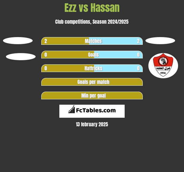 Ezz vs Hassan h2h player stats