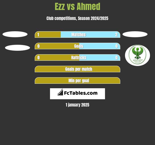 Ezz vs Ahmed h2h player stats