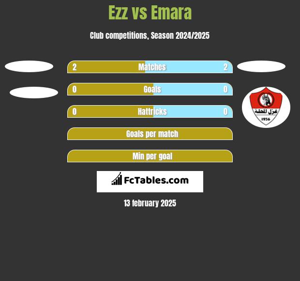 Ezz vs Emara h2h player stats