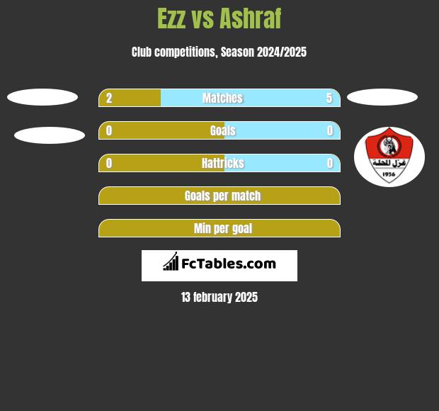 Ezz vs Ashraf h2h player stats