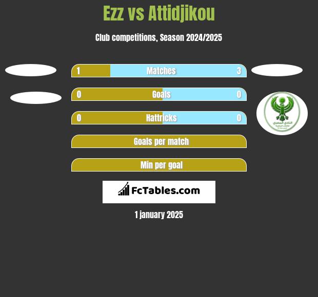 Ezz vs Attidjikou h2h player stats