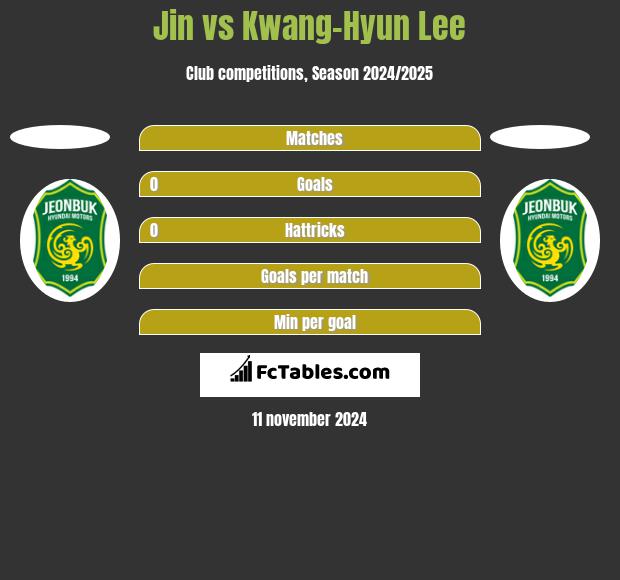 Jin vs Kwang-Hyun Lee h2h player stats