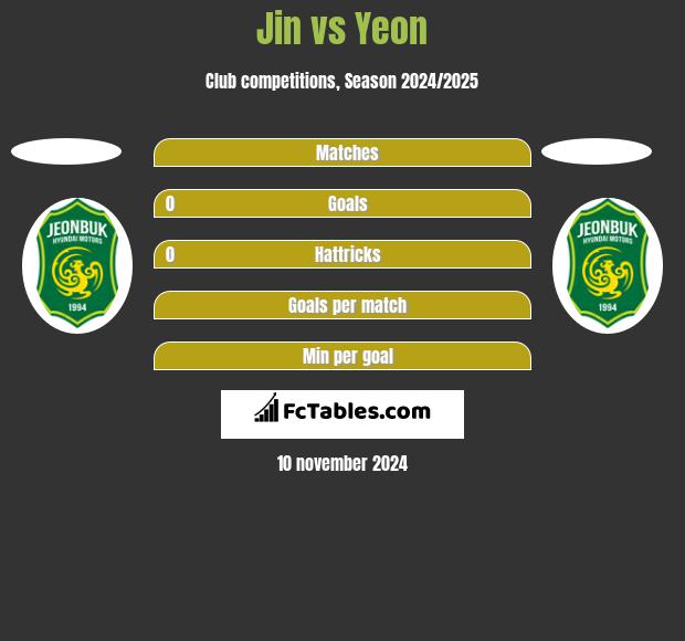 Jin vs Yeon h2h player stats