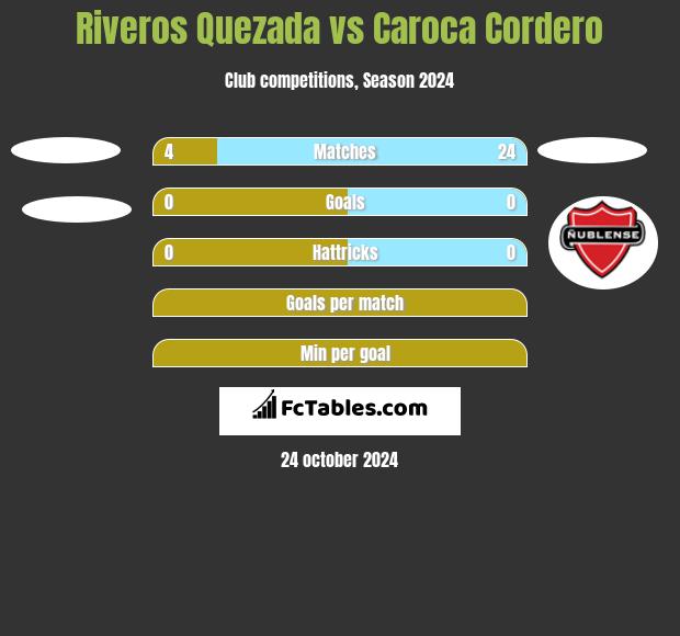 Riveros Quezada vs Caroca Cordero h2h player stats