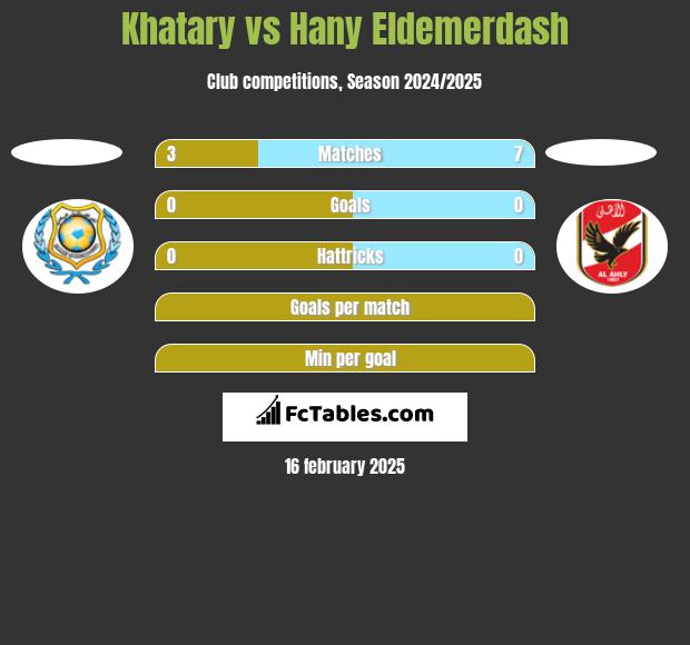 Khatary vs Hany Eldemerdash h2h player stats