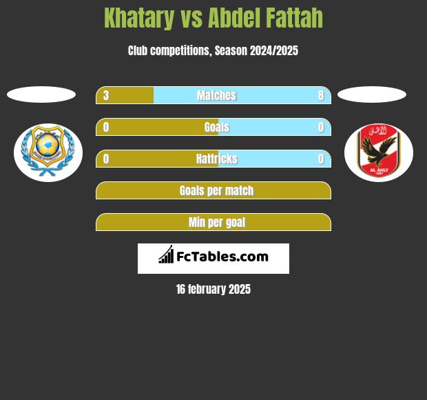 Khatary vs Abdel Fattah h2h player stats