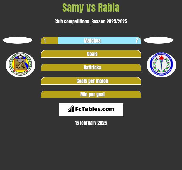 Samy vs Rabia h2h player stats