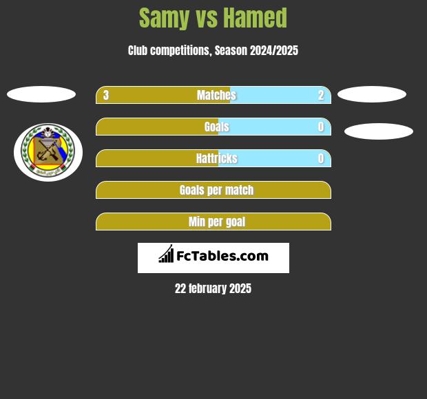 Samy vs Hamed h2h player stats