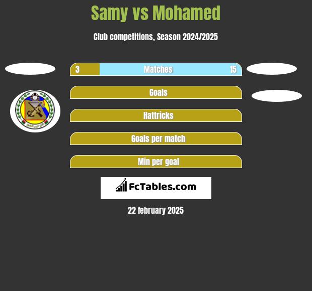 Samy vs Mohamed h2h player stats