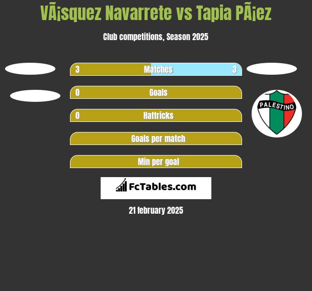 VÃ¡squez Navarrete vs Tapia PÃ¡ez h2h player stats