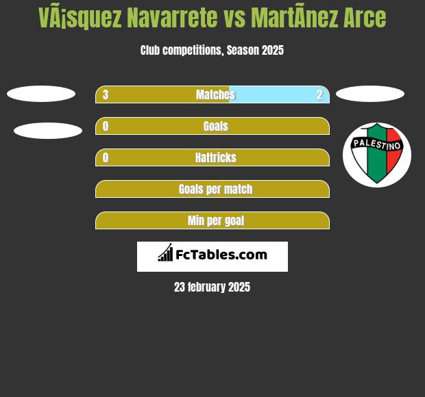 VÃ¡squez Navarrete vs MartÃ­nez Arce h2h player stats