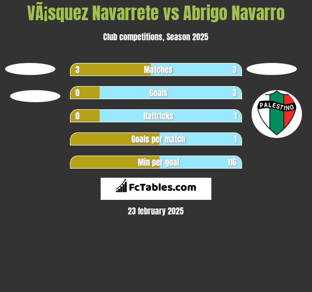 VÃ¡squez Navarrete vs Abrigo Navarro h2h player stats