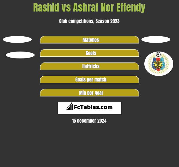 Rashid vs Ashraf Nor Effendy h2h player stats