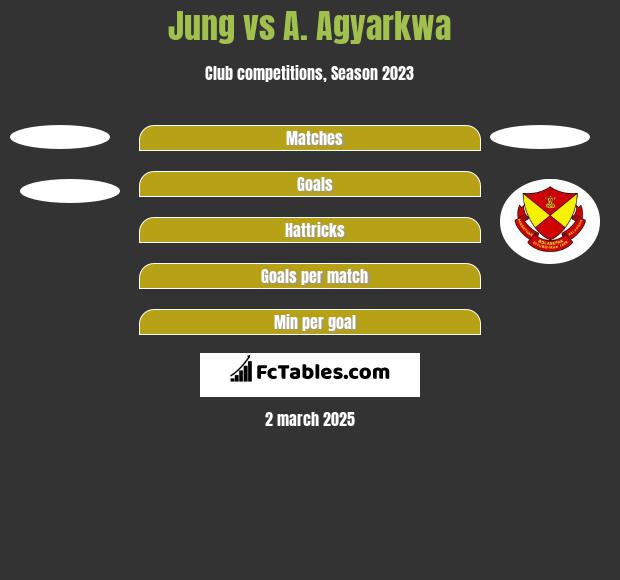 Jung vs A. Agyarkwa h2h player stats