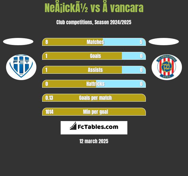 NeÅ¡ickÃ½ vs Å vancara h2h player stats