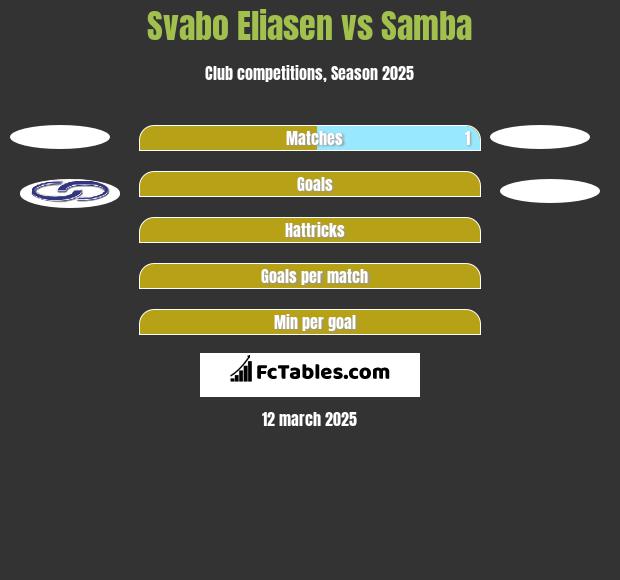 Svabo Eliasen vs Samba h2h player stats