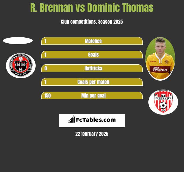 R. Brennan vs Dominic Thomas h2h player stats