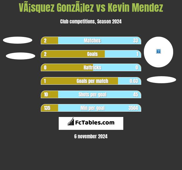 VÃ¡squez GonzÃ¡lez vs Kevin Mendez h2h player stats