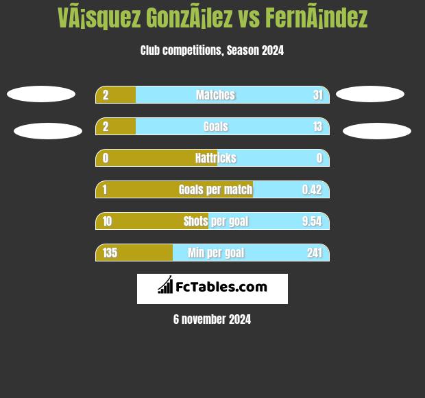 VÃ¡squez GonzÃ¡lez vs FernÃ¡ndez h2h player stats