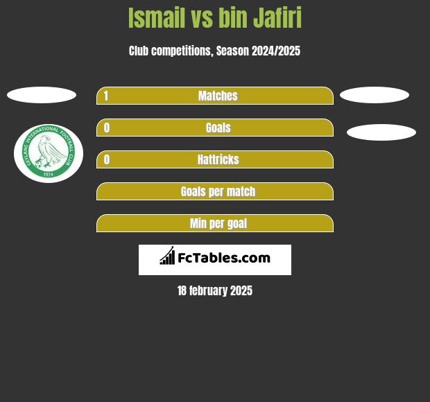 Ismail vs bin Jafiri h2h player stats