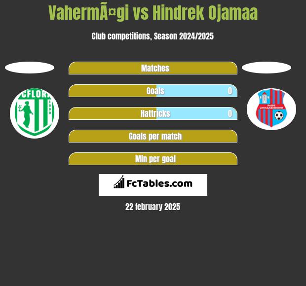 VahermÃ¤gi vs Hindrek Ojamaa h2h player stats