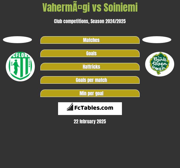 VahermÃ¤gi vs Soiniemi h2h player stats