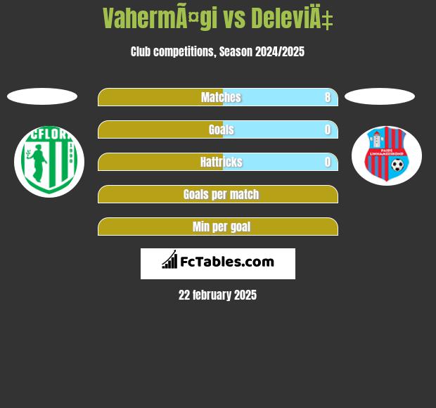 VahermÃ¤gi vs DeleviÄ‡ h2h player stats