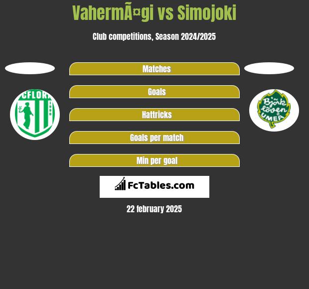 VahermÃ¤gi vs Simojoki h2h player stats