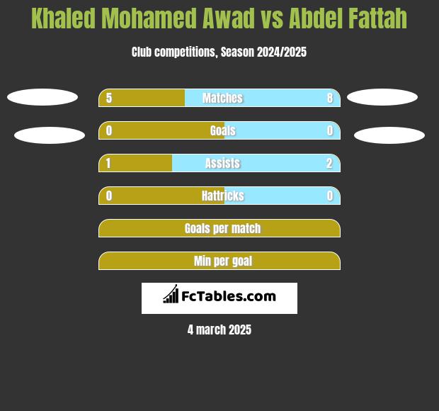 Khaled Mohamed Awad vs Abdel Fattah h2h player stats