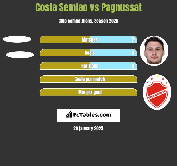 Costa Semiao vs Pagnussat h2h player stats