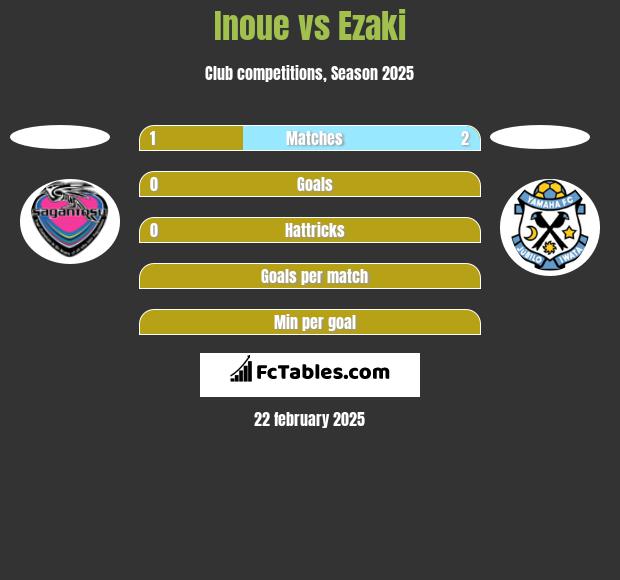 Inoue vs Ezaki h2h player stats