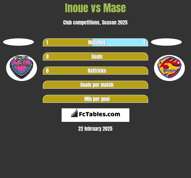 Inoue vs Mase h2h player stats