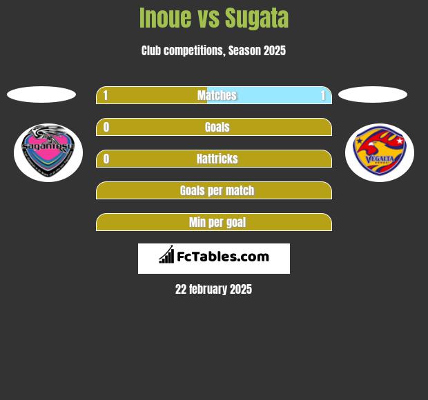 Inoue vs Sugata h2h player stats