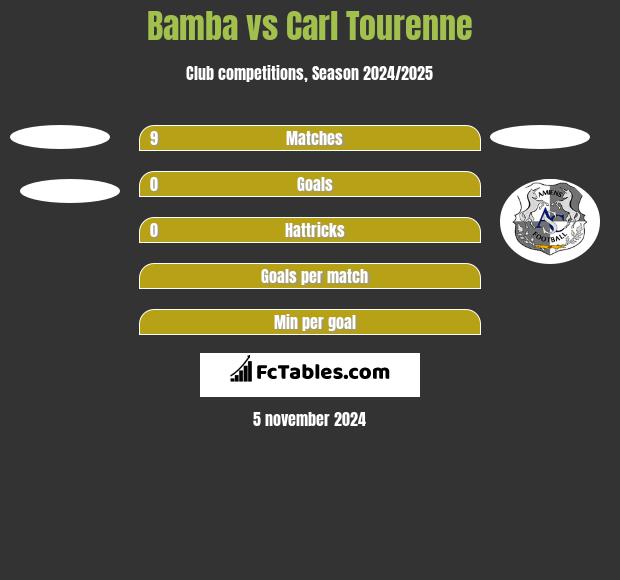 Bamba vs Carl Tourenne h2h player stats