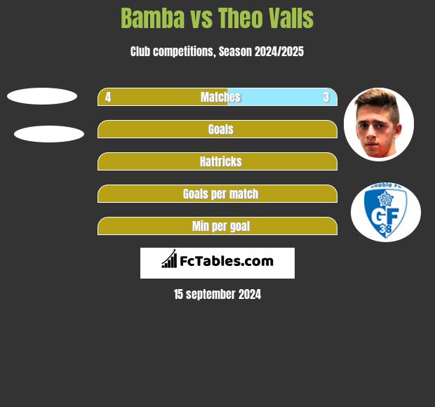 Bamba vs Theo Valls h2h player stats