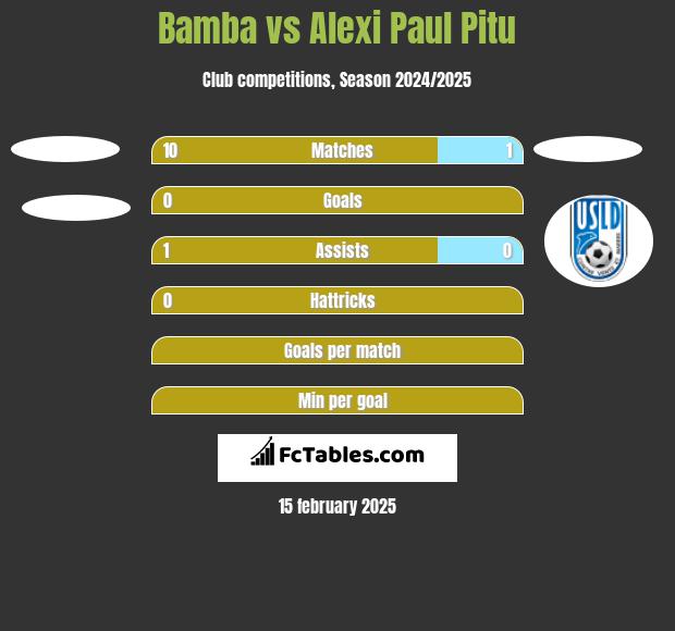 Bamba vs Alexi Paul Pitu h2h player stats